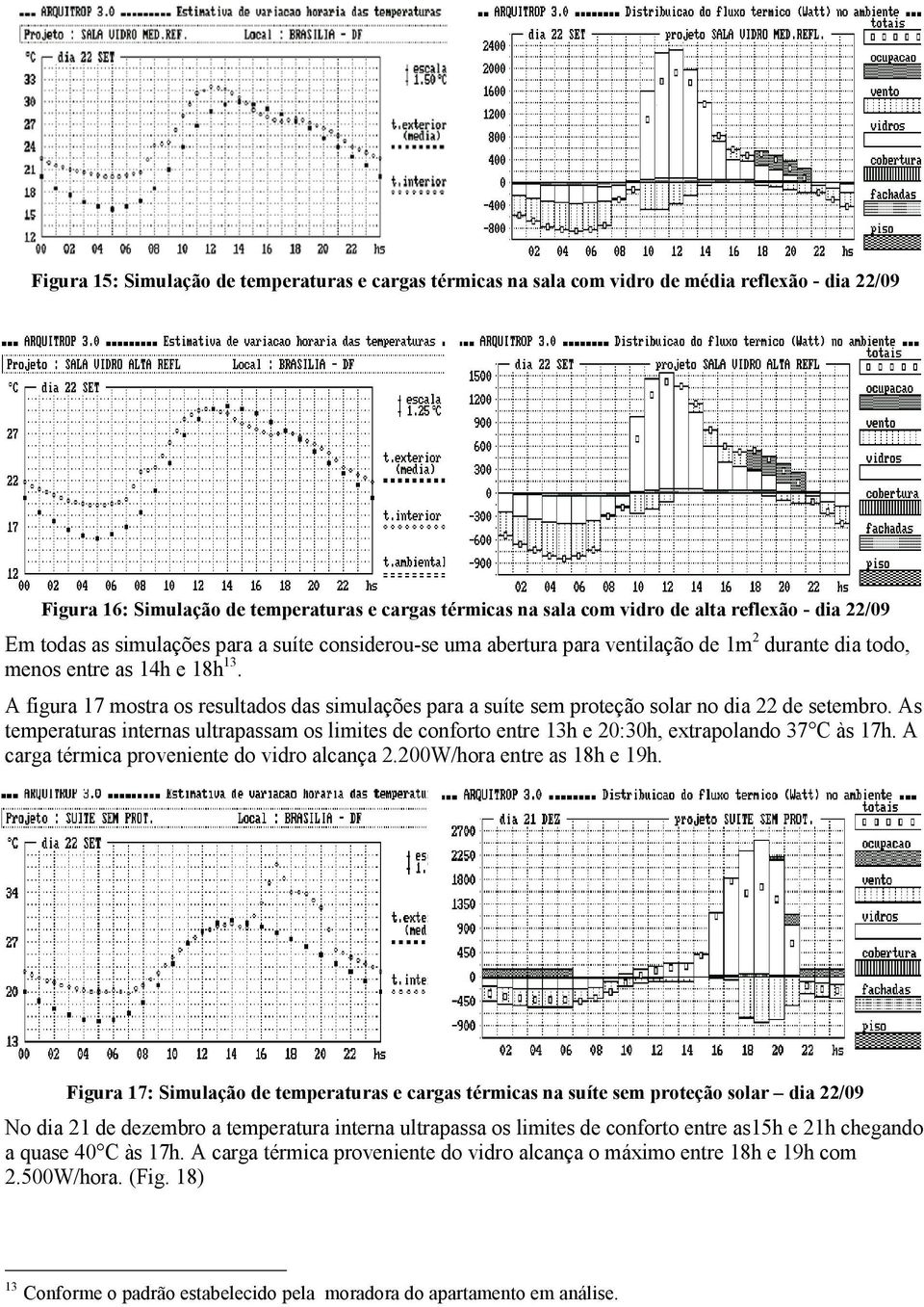 A figura 17 mostra os resultados das simulações para a suíte sem proteção solar no dia 22 de setembro.