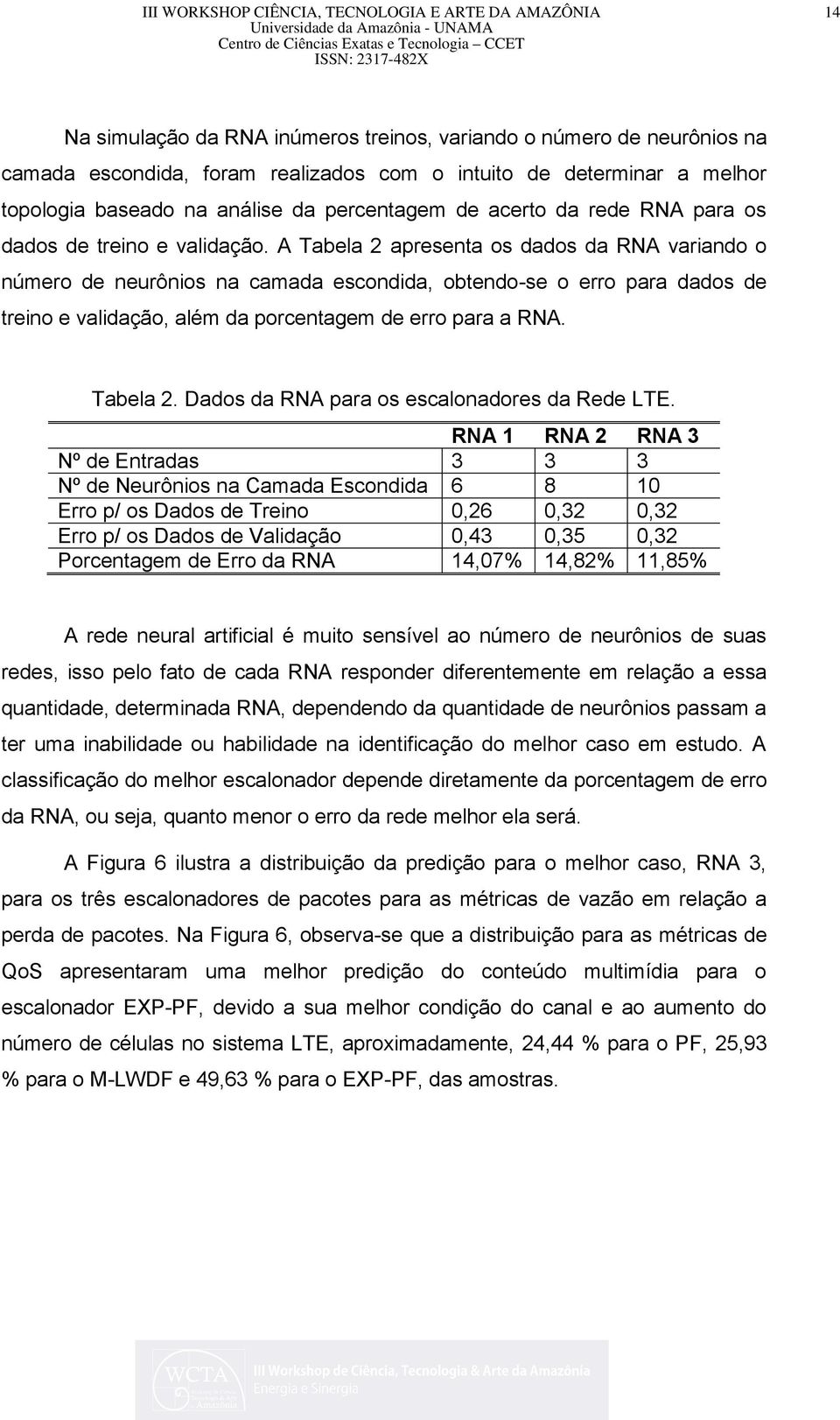 A Tabela 2 apresenta os dados da RNA variando o número de neurônios na camada escondida, obtendo-se o erro para dados de treino e validação, além da porcentagem de erro para a RNA. Tabela 2. Dados da RNA para os escalonadores da Rede LTE.