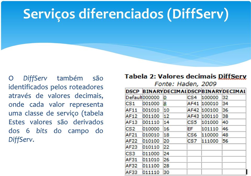 valor representa uma classe de serviço (tabela