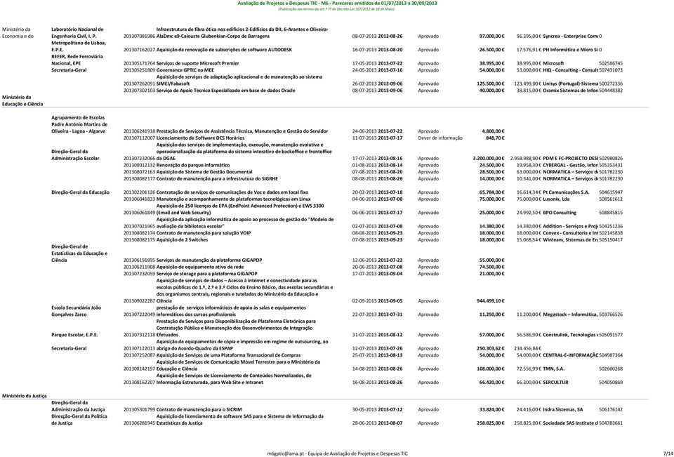 395,00 Syncrea Enterprise Comm0 Metropolitano de Lisboa, E.P.E. 201307162027 Aquisição da renovação de subscrições de software AUTODESK 16 07 2013 2013 08 20 Aprovado 26.500,00 17.