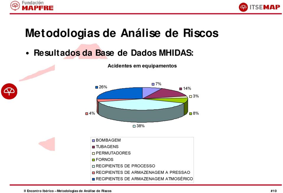 PROCESSO RECIPIENTES DE ARMAZENAGEM A PRESSAO RECIPIENTES DE