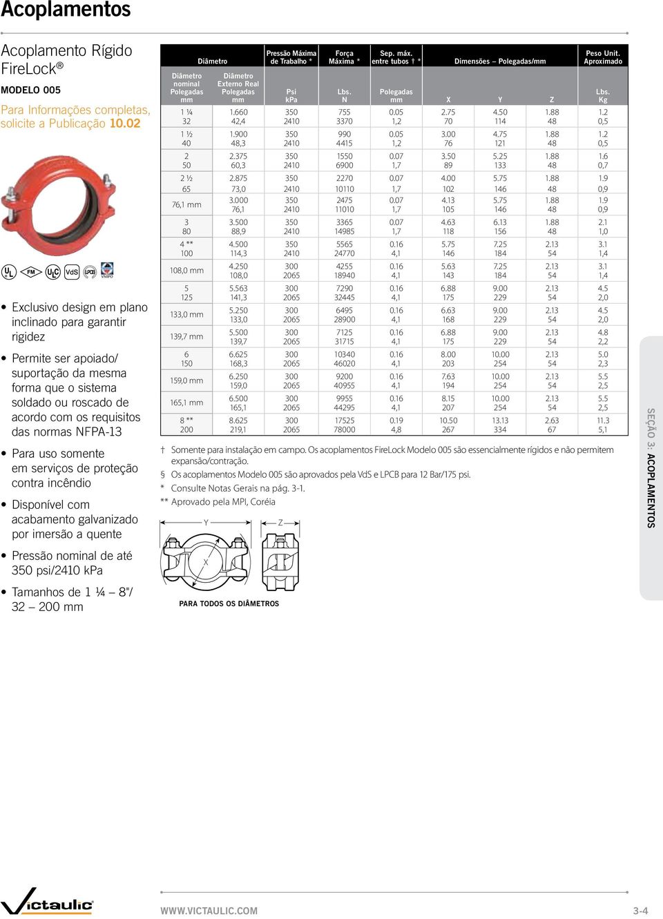 os requisitos das normas NFPA-3 Para uso somente em serviços de proteção contra incêndio Disponível com acabamento galvanizado por imersão a quente Pressão nominal de até 350 psi/240 kpa nominal