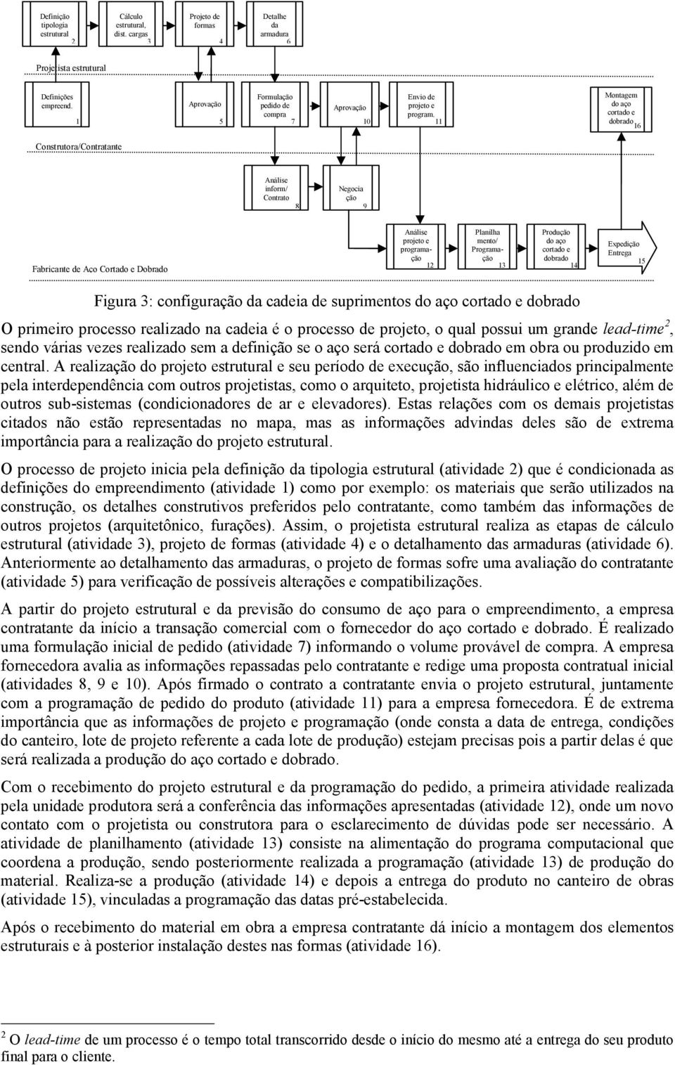 11 Montagem do aço cortado e dobrado 16 Construtora/Contratante Análise inform/ Contrato Negocia ção 8 9 Fabricante de Aço Cortado e Dobrado Análise projeto e programação 12 Planilha mento/