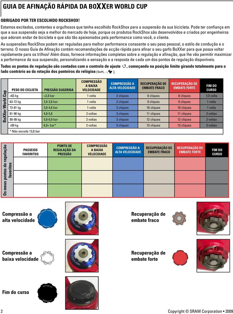 apaixonados pela performance como você, o cliente. As suspensões RockShox podem ser reguladas para melhor performance consoante o seu peso pessoal, o estilo de condução e o terreno.