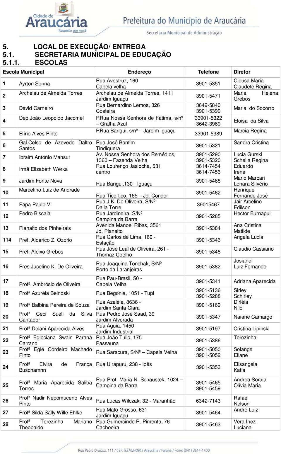 1. ESCOLAS Escola Municipal Endereço Telefone Diretor Rua Avestruz, 160 1 Ayrton Senna Capela velha Archelau de Almeida Torres Archelau de Almeida Torres, 1411 2 Jardim Iguaçu Rua Bernardino Lemos,