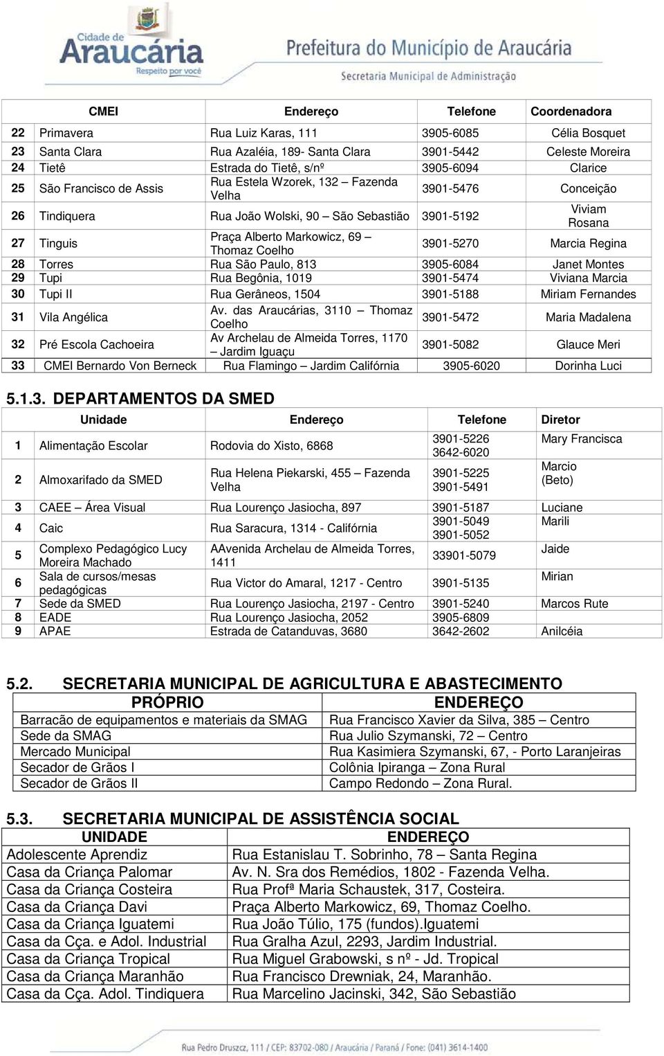 Markowicz, 69 Thomaz Coelho 3901-5270 Marcia Regina 28 Torres Rua São Paulo, 813 3905-6084 Janet Montes 29 Tupi Rua Begônia, 1019 3901-5474 Viviana Marcia 30 Tupi II Rua Gerâneos, 1504 3901-5188