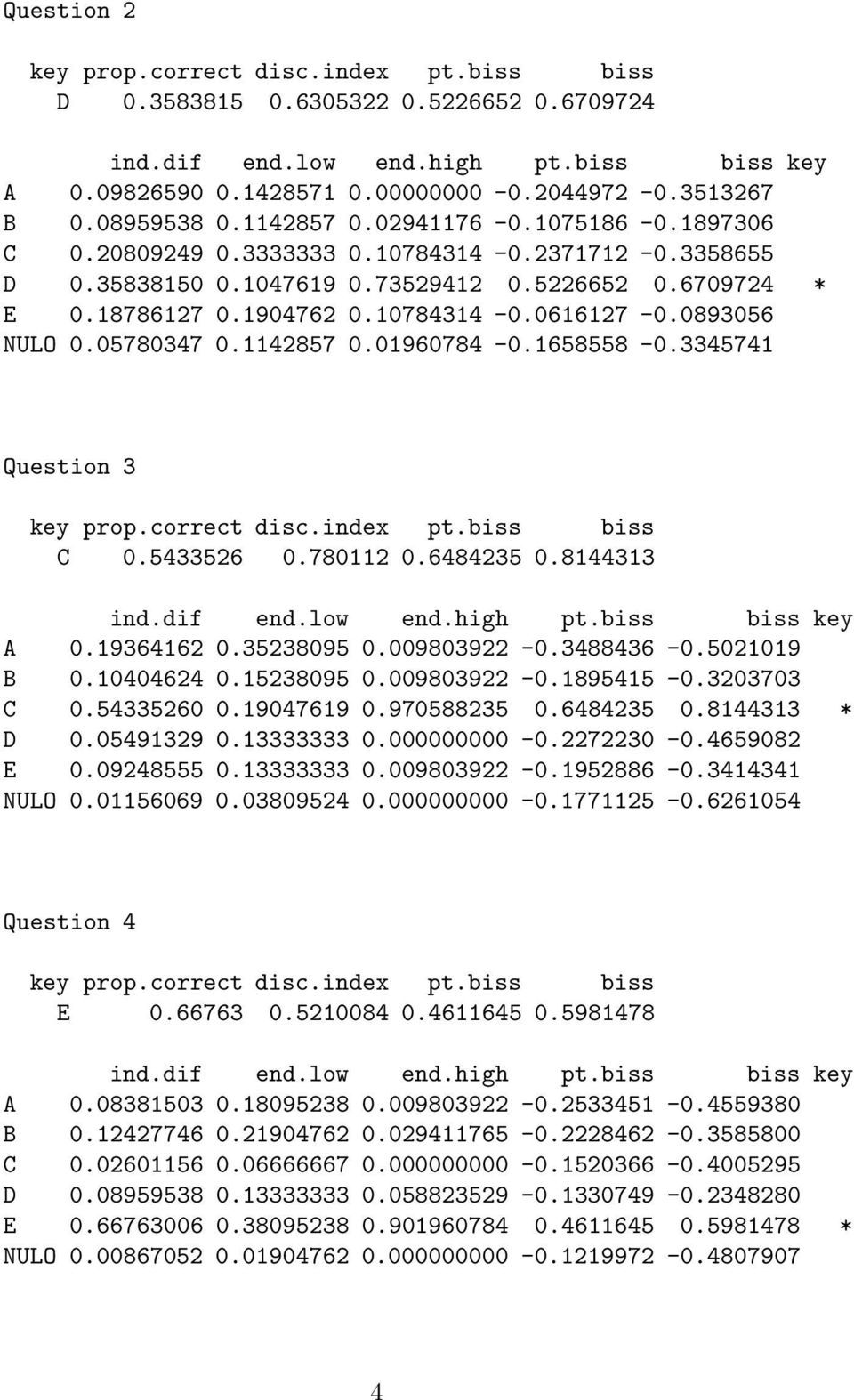 5433526 0.780112 0.6484235 0.8144313 A 0.19364162 0.35238095 0.009803922-0.3488436-0.5021019 B 0.10404624 0.15238095 0.009803922-0.1895415-0.3203703 C 0.54335260 0.19047619 0.970588235 0.6484235 0.8144313 * D 0.