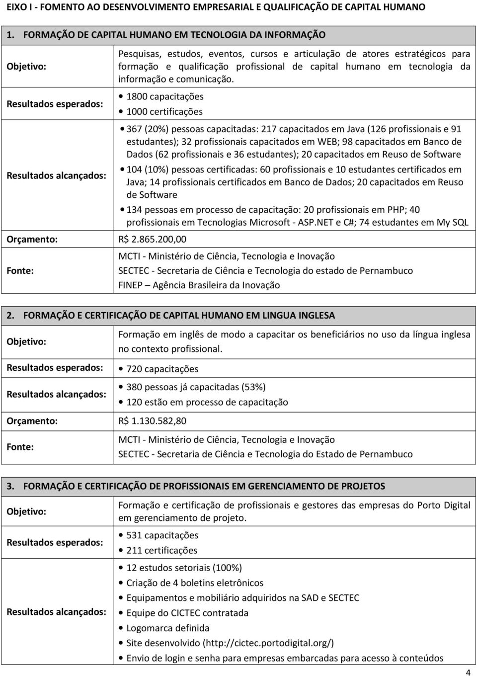 tecnologia da informação e comunicação. 1800 capacitações 1000 certificações Orçamento: R$ 2.865.