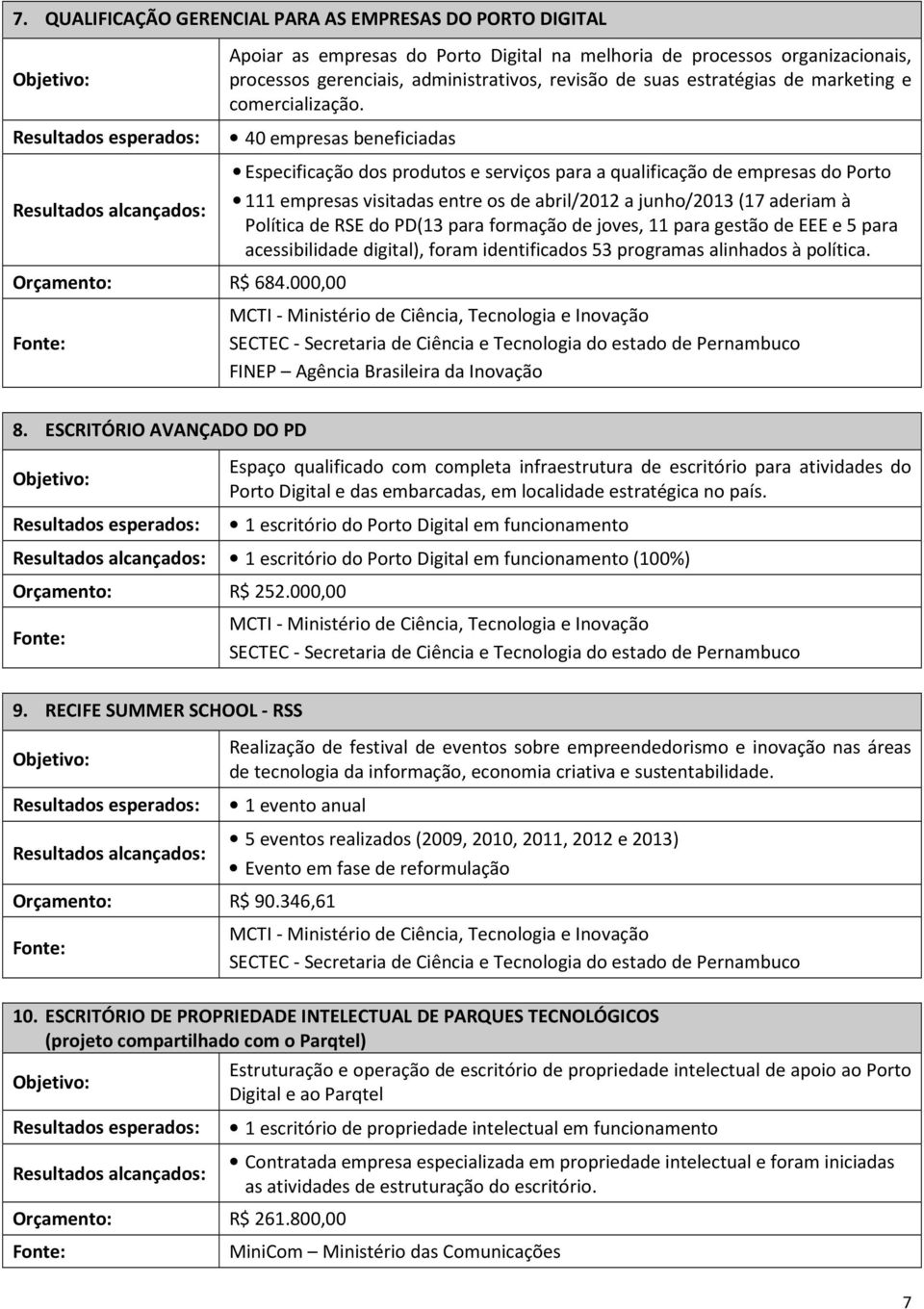 000,00 Especificação dos produtos e serviços para a qualificação de empresas do Porto 111 empresas visitadas entre os de abril/2012 a junho/2013 (17 aderiam à Política de RSE do PD(13 para formação