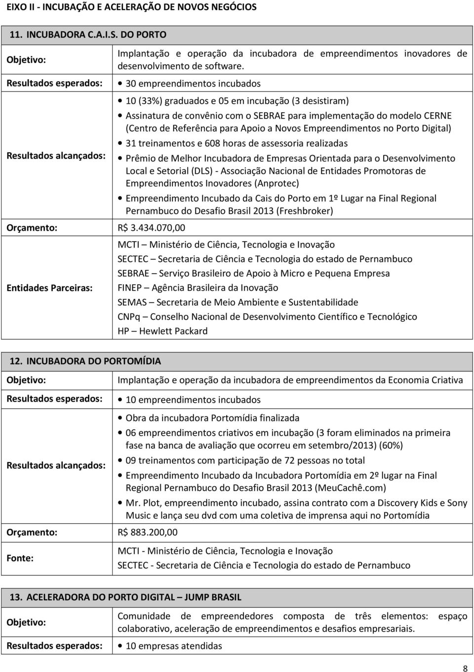 070,00 Entidades Parceiras: 10 (33%) graduados e 05 em incubação (3 desistiram) Assinatura de convênio com o SEBRAE para implementação do modelo CERNE (Centro de Referência para Apoio a Novos