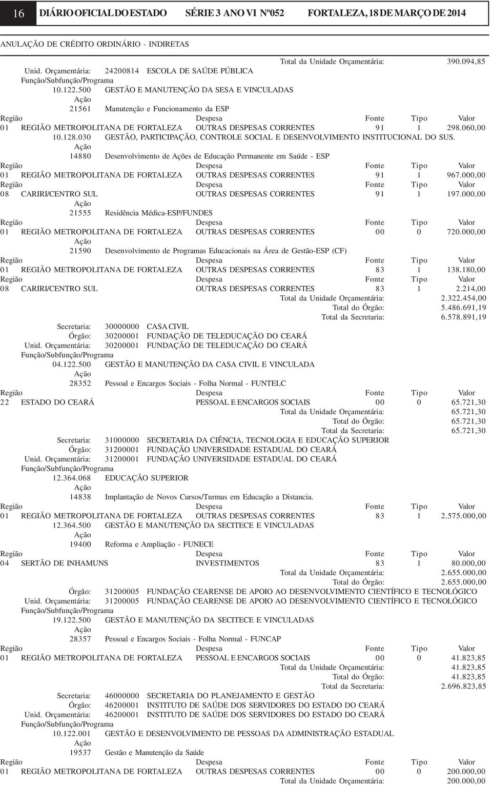 500 GESTÃO E MANUTENÇÃO DA SESA E VINCULADAS 21561 Manutenção e Funcionamento da ESP 01 REGIÃO METROPOLITANA DE FORTALEZA OUTRAS DESPESAS CORRENTES 91 1 298.060,00 10.128.