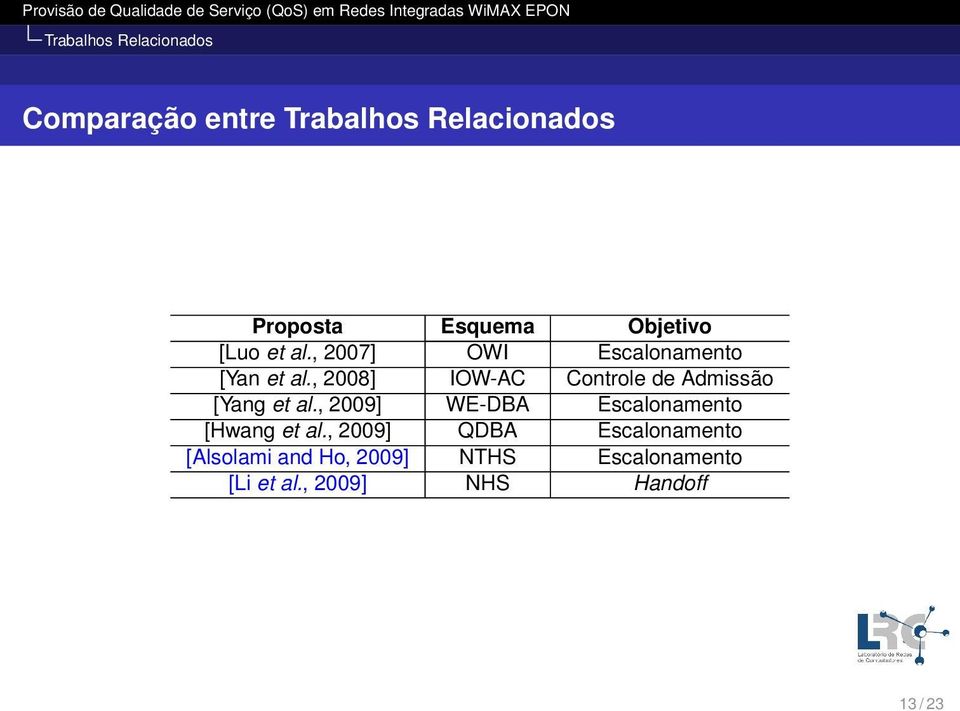 , 2008] IOW-AC Controle de Admissão [Yang et al.