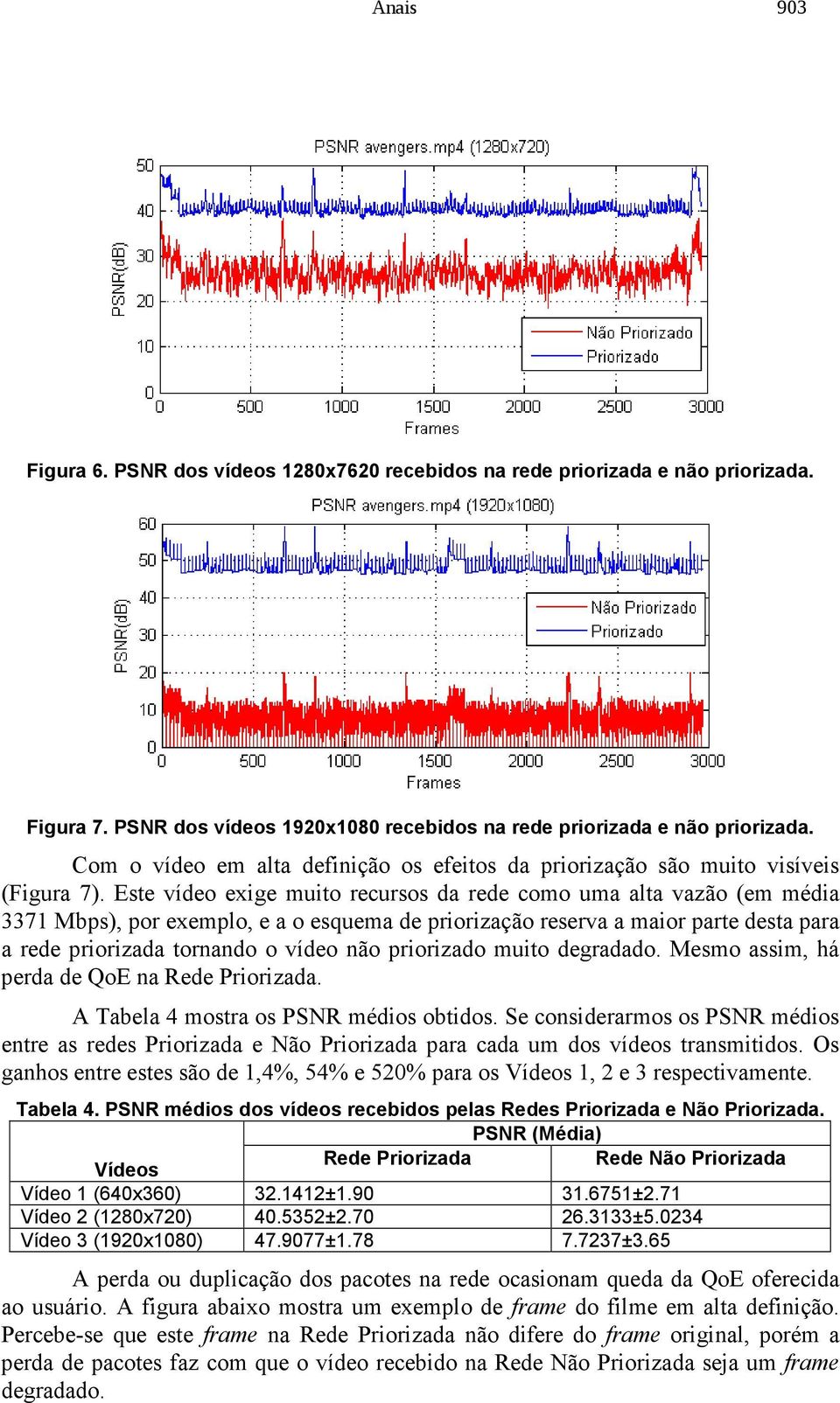 Este vídeo exige muito recursos da rede como uma alta vazão (em média 3371 Mbps), por exemplo, e a o esquema de priorização reserva a maior parte desta para a rede priorizada tornando o vídeo não