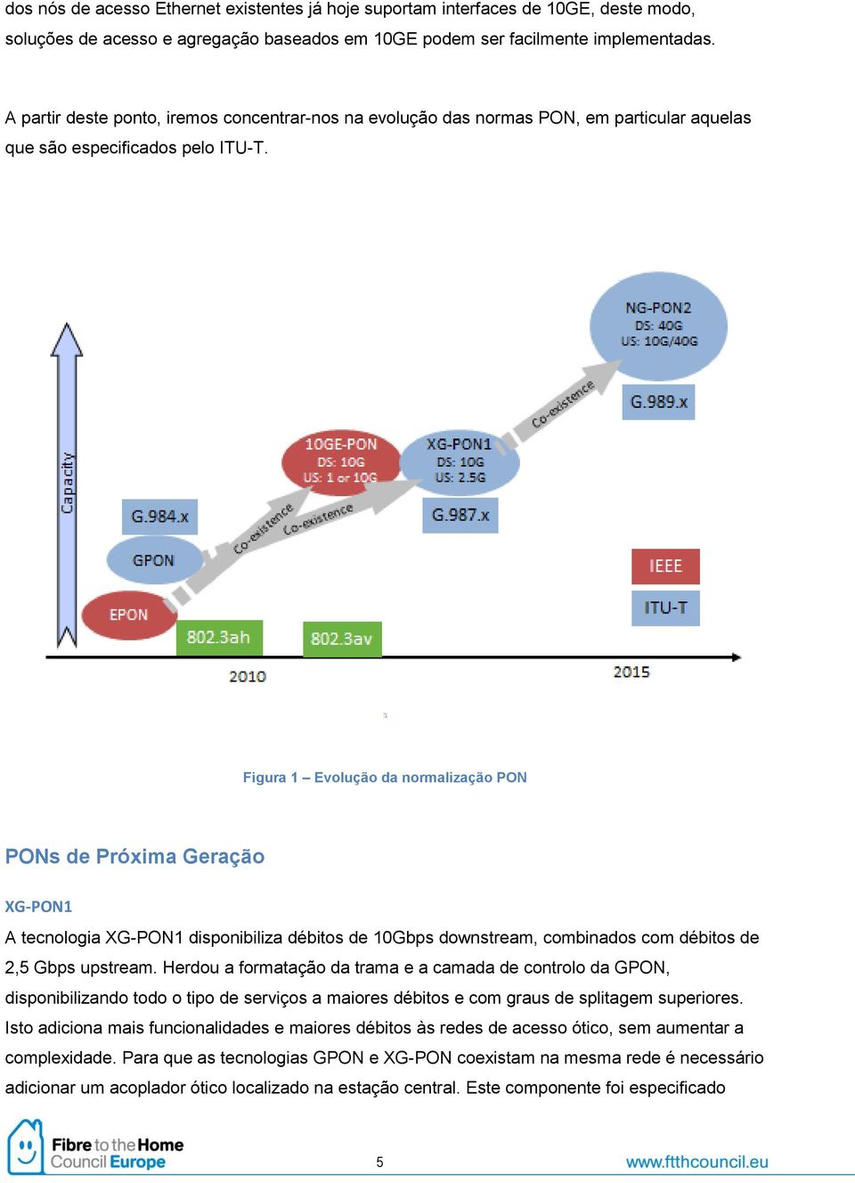 Figura 1 Evolução da normalização PON PONs de Próxima Geração XG-PON1 A tecnologia XG-PON1 disponibiliza débitos de 10Gbps downstream, combinados com débitos de 2,5 Gbps upstream.