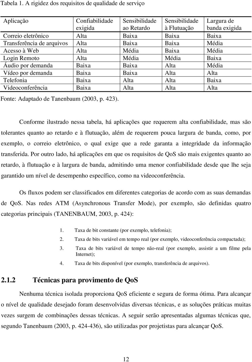 Transferência de arquivos Alta Baixa Baixa Média Acesso à Web Alta Média Baixa Média Login Remoto Alta Média Média Baixa Áudio por demanda Baixa Baixa Alta Média Vídeo por demanda Baixa Baixa Alta