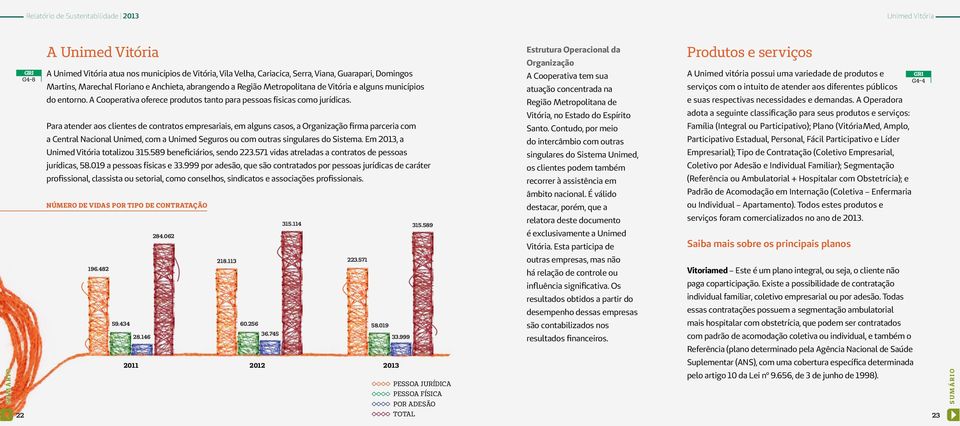 diferentes públicos do entorno. A Cooperativa oferece produtos tanto para pessoas físicas como jurídicas. Região Metropolitana de e suas respectivas necessidades e demandas.