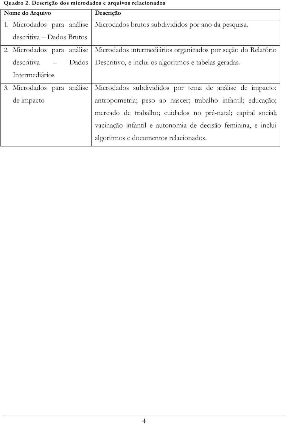 Microdados para análise Microdados intermediários organizados por seção do Relatório descritiva Dados Descritivo, e inclui os algoritmos e tabelas geradas.