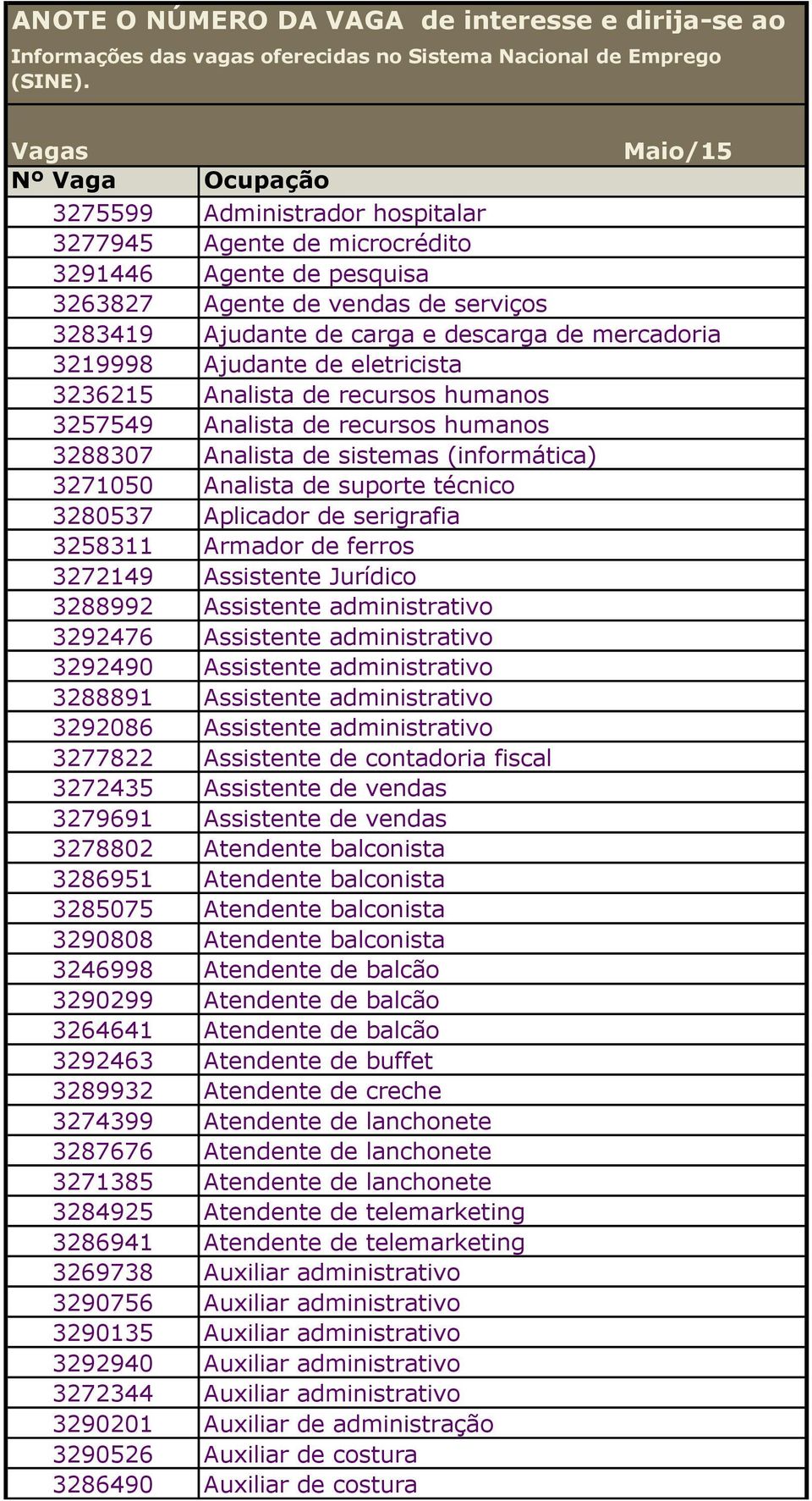 mercadoria 3219998 Ajudante de eletricista 3236215 Analista de recursos humanos 3257549 Analista de recursos humanos 3288307 Analista de sistemas () 3271050 Analista de suporte técnico 3280537