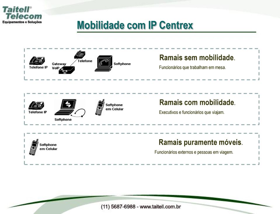 Ramais com mobilidade.