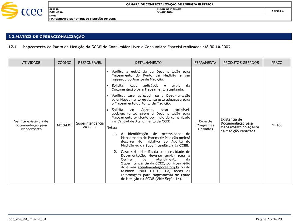 Solicita, caso aplicável, o envio da Documentação para Mapeamento atualizada. Verifica, caso aplicável, se a Documentação para Mapeamento existente está adequada para o Mapeamento do Ponto de.