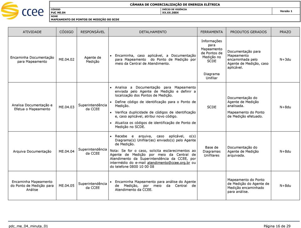 Informações para Mapeamento de Pontos de no SCDE Documentação para Mapeamento encaminhada pelo Agente de, caso aplicável. N+3du Diagrama Unifilar Analisa Documentação e Efetua o Mapeamento ME.04.