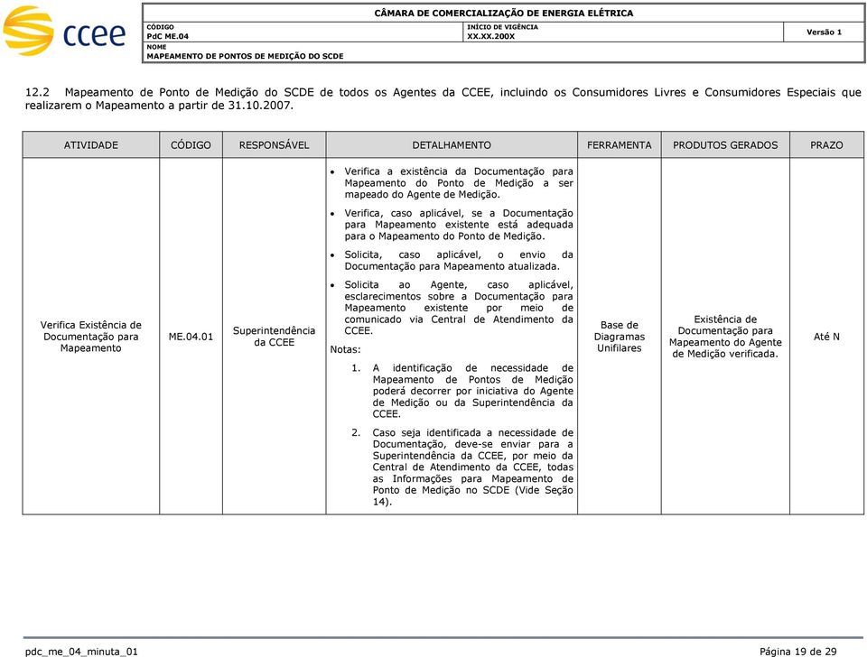 Verifica, caso aplicável, se a Documentação para Mapeamento existente está adequada para o Mapeamento do Ponto de. Solicita, caso aplicável, o envio da Documentação para Mapeamento atualizada.