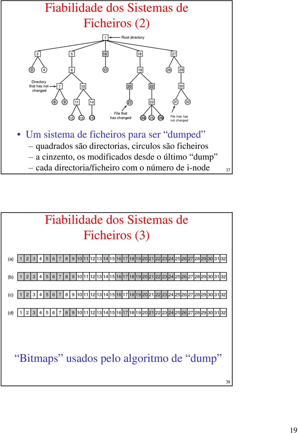 cinzento, os modificados desde o último dump cada directoria/ficheiro com o número de