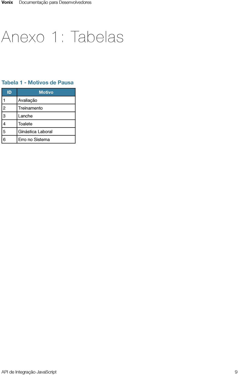 3 Lanche 4 Toalete 5 Ginástica Laboral 6