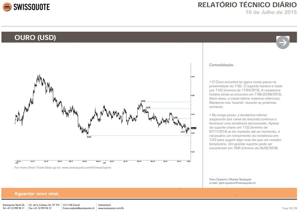 No longo prazo, a tendência inferior subjacente (ver canal de descida) continua a favorecer uma tendência decrescente.