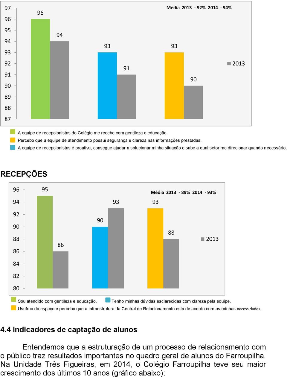 A equipe de recepcionistas é proativa, consegue ajudar a solucionar minha situação e sabe a qual setor me direcionar quando necessário.