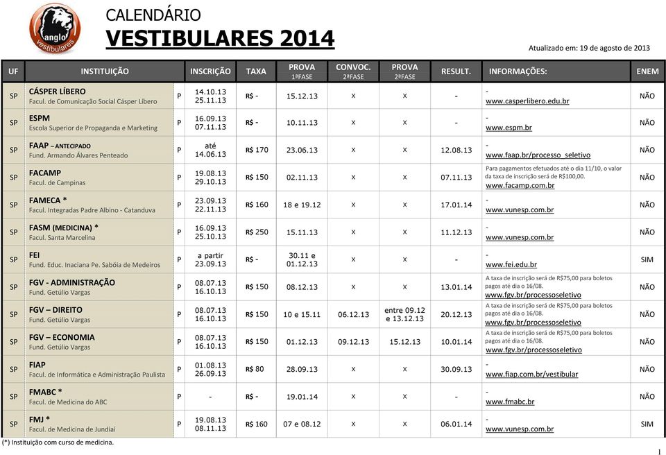 06.13 X X 12.08.13 www.faap.br/processo_seletivo S ACAM acul. de Campinas 29.10.13 R$ 150 02.11.13 X X 07.11.13 ara pagamentos efetuados até o dia 11/10, o valor da taxa de inscrição será de R$100,00.