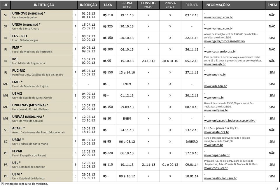 10.13 X X 26.11.13 www.cesgranrio.org.br IM Inst. Militar de ngenharia 02.09.13 R$ 95 15.10.13 23.10.13 28 a 31.10 05.12.