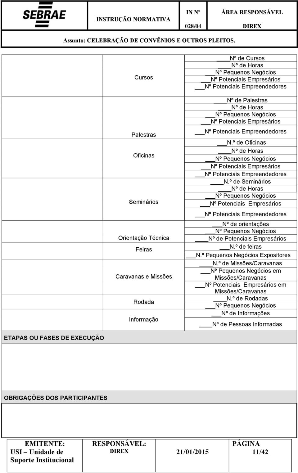 º de Oficinas Nº de Horas Nº Pequenos Negócios Nº Potenciais Empresários Nº Potenciais Empreendedores N.