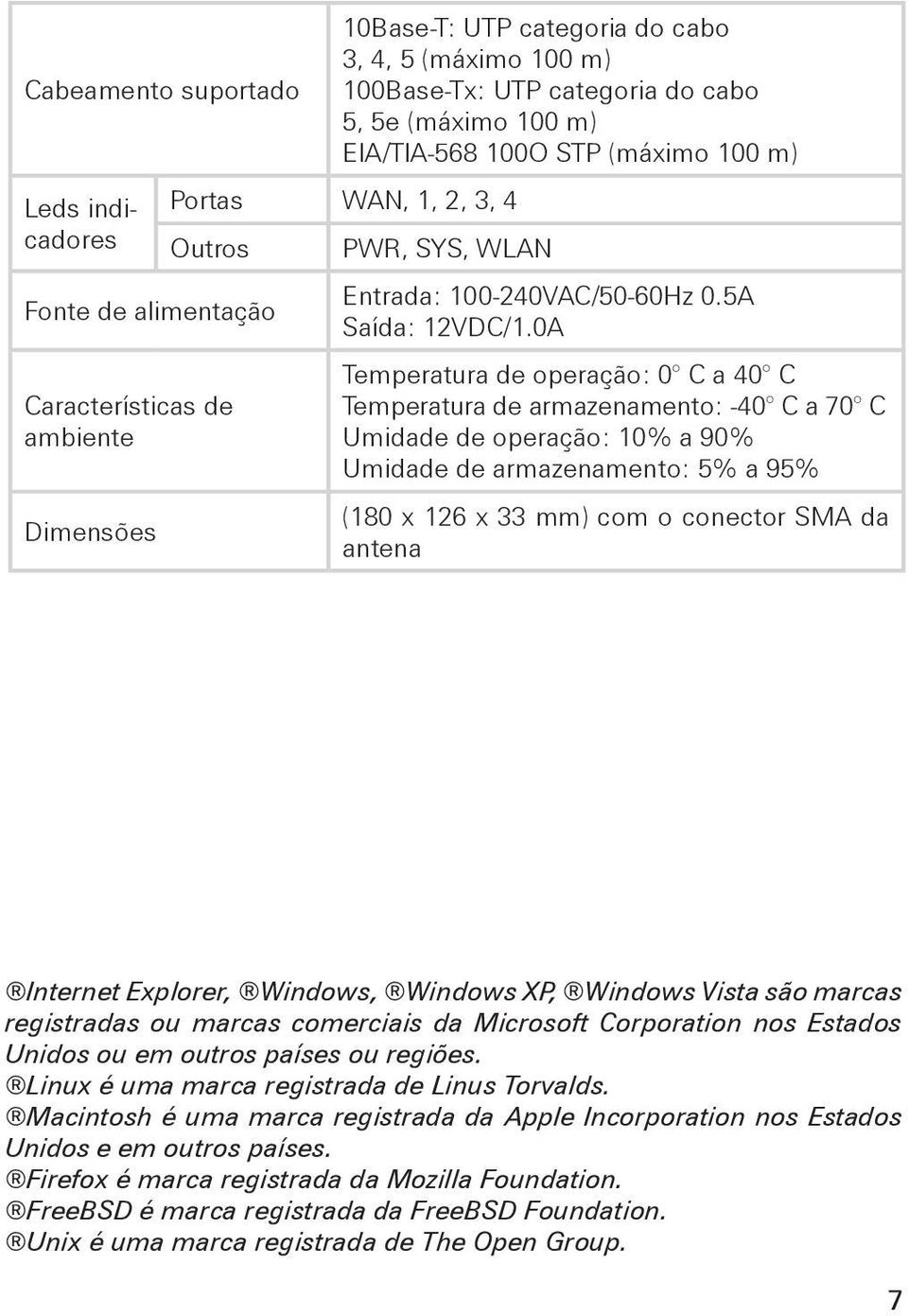 0A Temperatura de operação: 0 C a 40 C Temperatura de armazenamento: -40 C a 70 C Umidade de operação: 10% a 90% Umidade de armazenamento: 5% a 95% (180 x 126 x 33 mm) com o conector SMA da antena