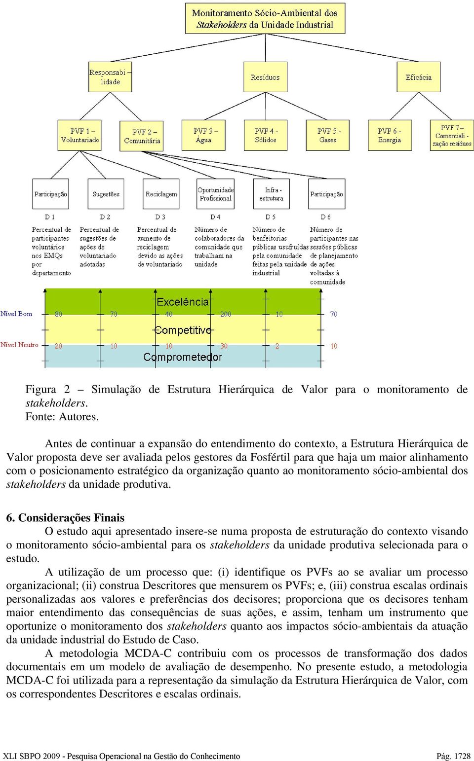 posicionamento estratégico da organização quanto ao monitoramento sócio-ambiental dos stakeholders da unidade produtiva. 6.