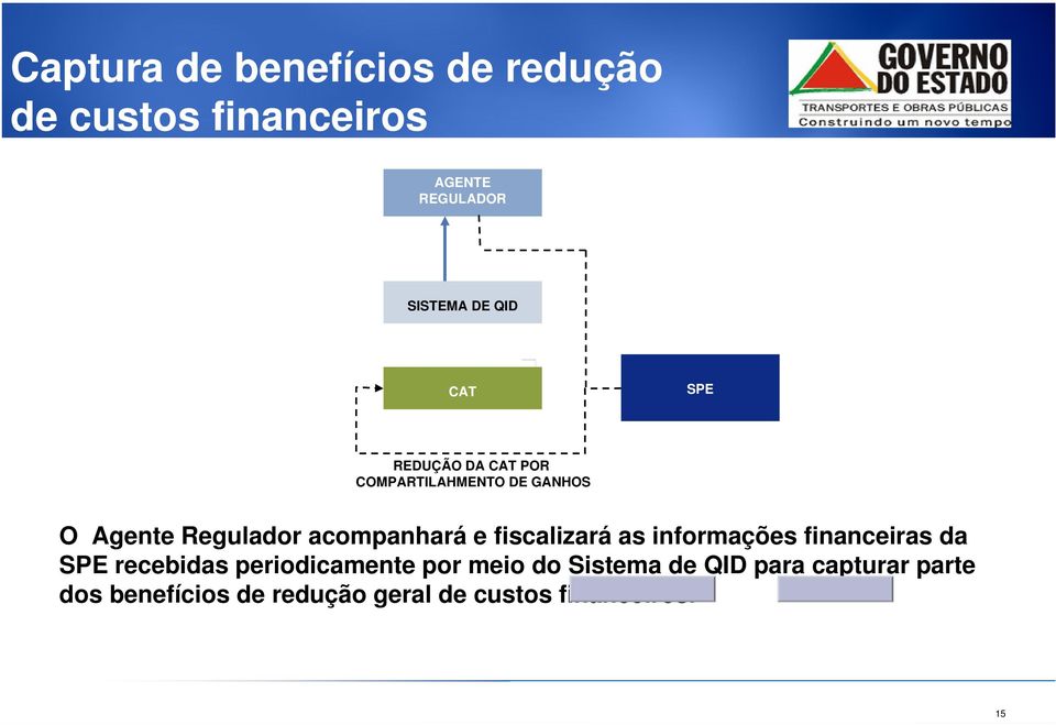 fiscalizará as informações financeiras da SPE recebidas periodicamente por meio do