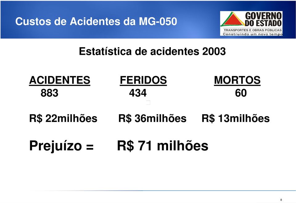 FERIDOS MORTOS 883 434 60 R$ 22milhões