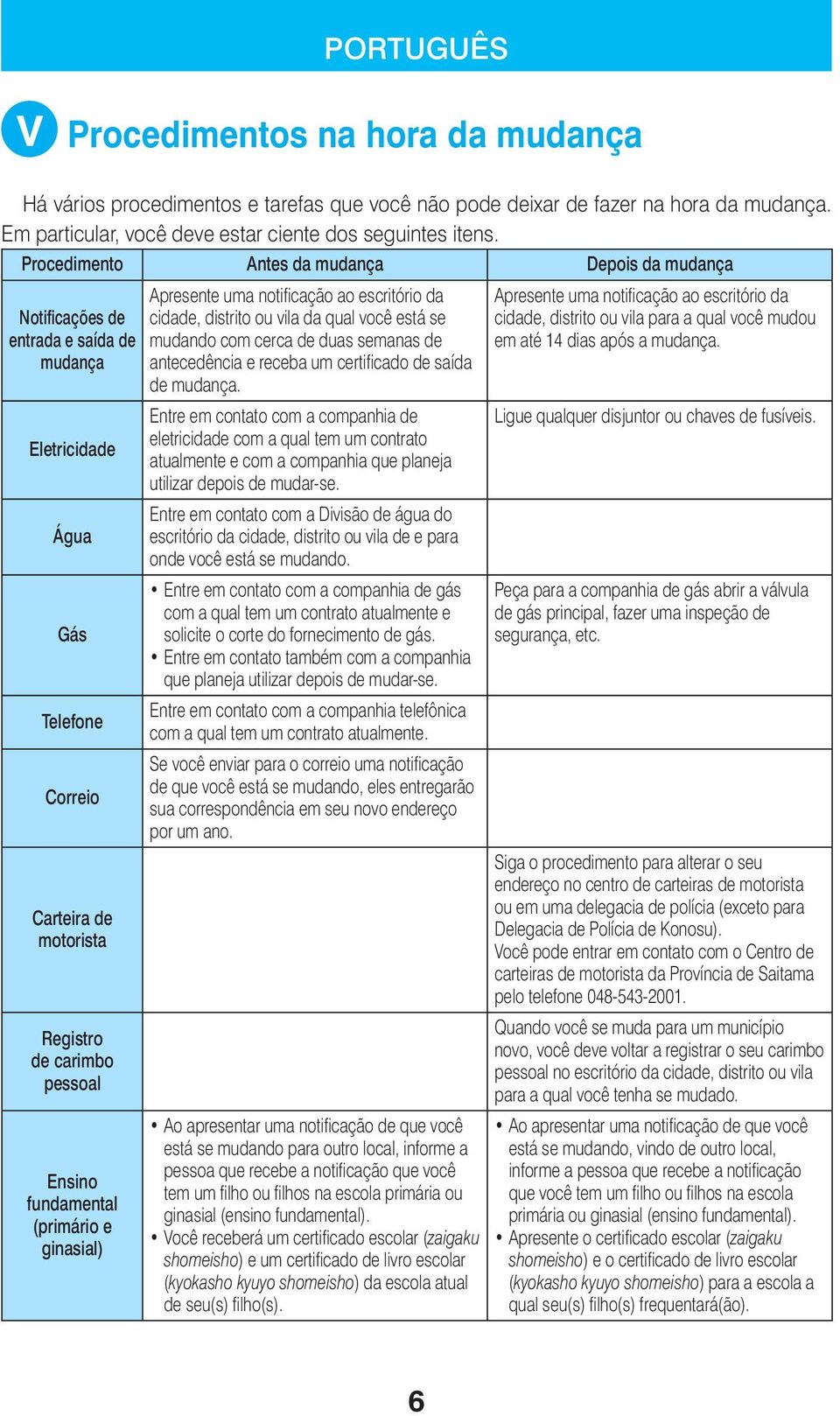 (primário e ginasial) Apresente uma notificação ao escritório da cidade, distrito ou vila da qual você está se mudando com cerca de duas semanas de antecedência e receba um certificado de saída de