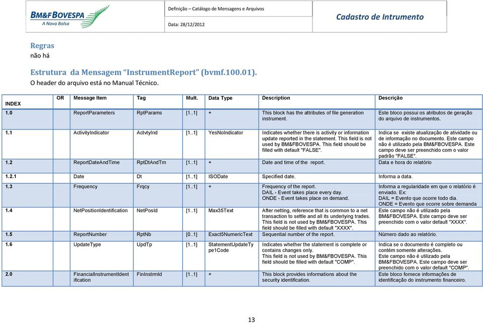 .1] YesNoIndicator Indicates whether there is activity or information update reported in the statement. This field is not used by BM&FBOVESPA. This field should be filled with default "FALSE".