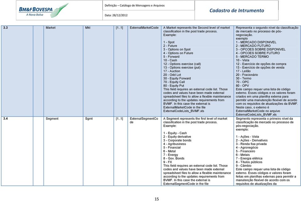 Equity Forward 70 - Equity Call 80 - Equity Put This field requires an external code list.