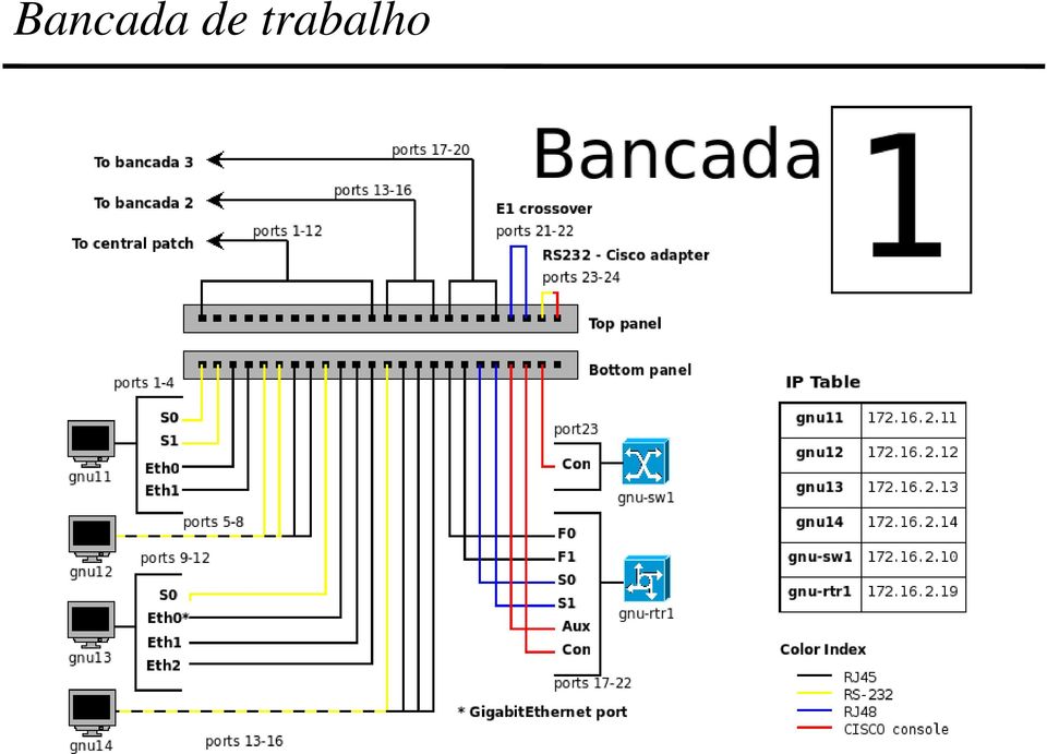 trabalho