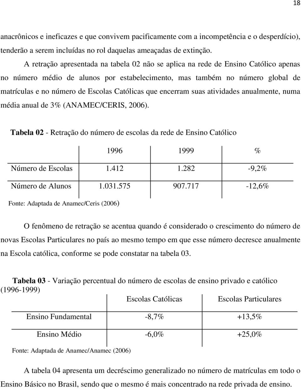 Católicas que encerram suas atividades anualmente, numa média anual de 3% (ANAMEC/CERIS, 2006). Tabela 02 - Retração do número de escolas da rede de Ensino Católico 1996 1999 % Número de Escolas 1.