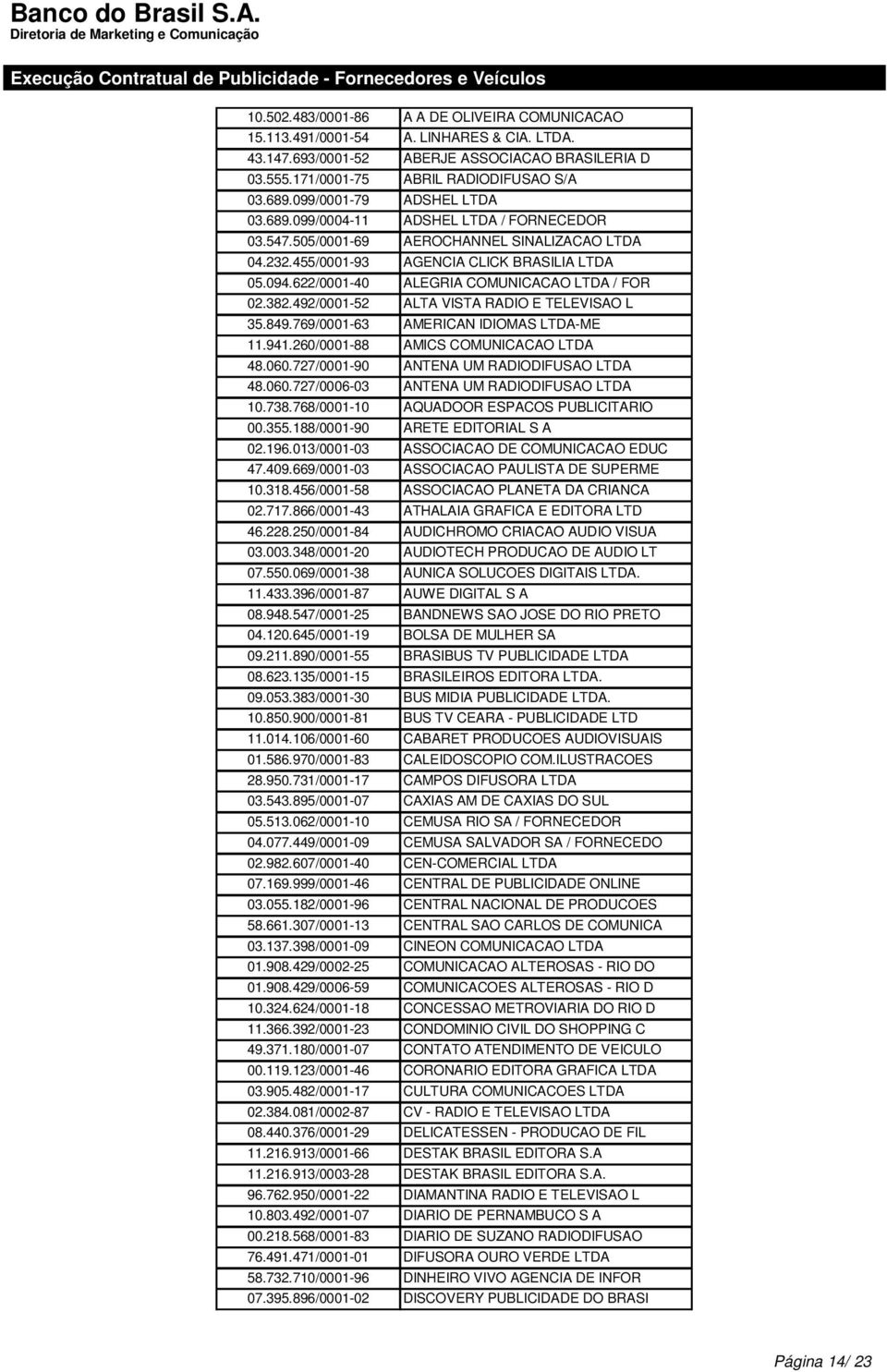 622/0001-40 ALEGRIA COMUNICACAO LTDA / FOR 02.382.492/0001-52 ALTA VISTA RADIO E TELEVISAO L 35.849.769/0001-63 AMERICAN IDIOMAS LTDA-ME 11.941.260/0001-88 AMICS COMUNICACAO LTDA 48.060.