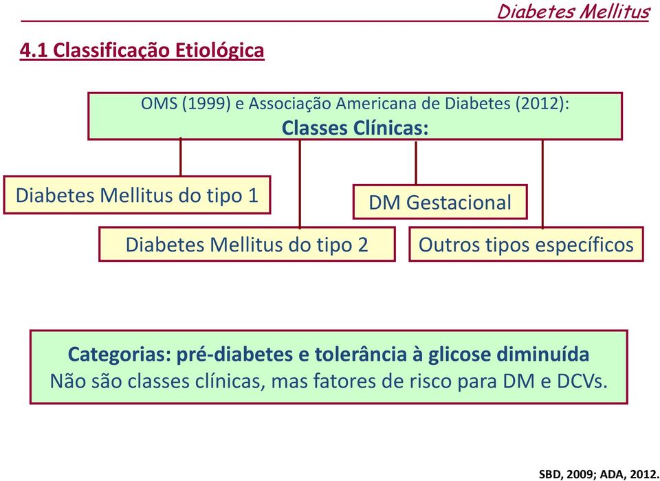 Clínicas: Diabetes Mellitus do tipo 1 DM Gestacional Diabetes Mellitus do tipo 2 Outros