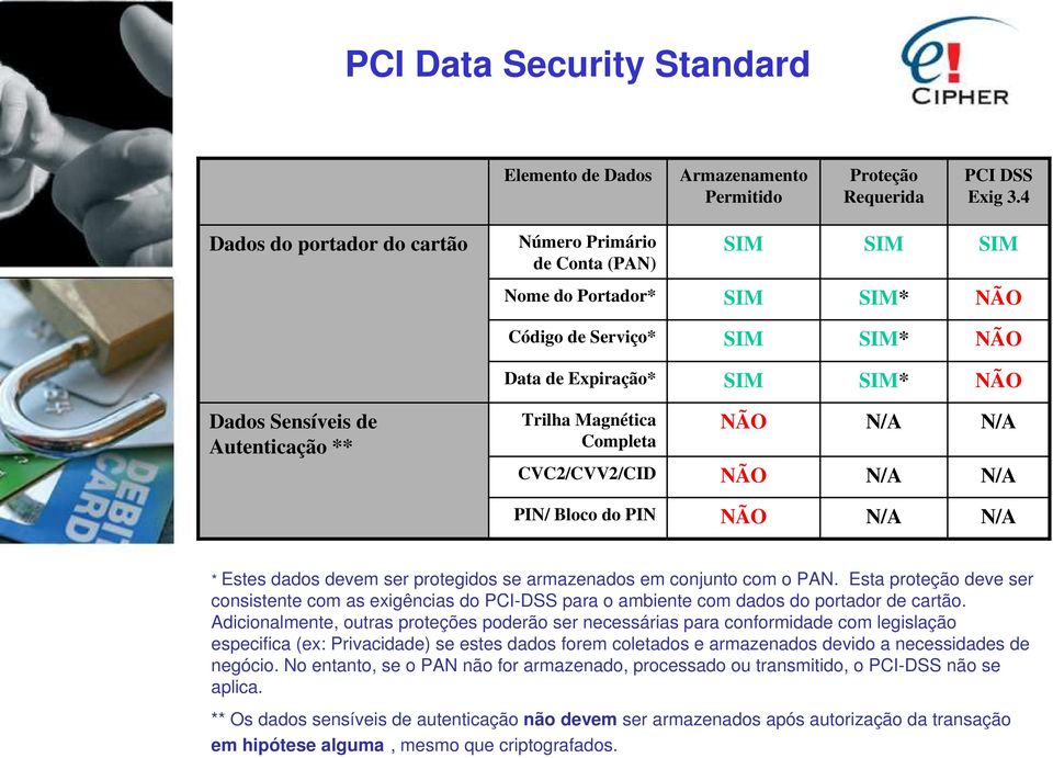 ** Trilha Magnética Completa CVC2/CVV2/CID NÃO NÃO N/A N/A N/A N/A PIN/ Bloco do PIN NÃO N/A N/A * Estes dados devem ser protegidos se armazenados em conjunto com o PAN.