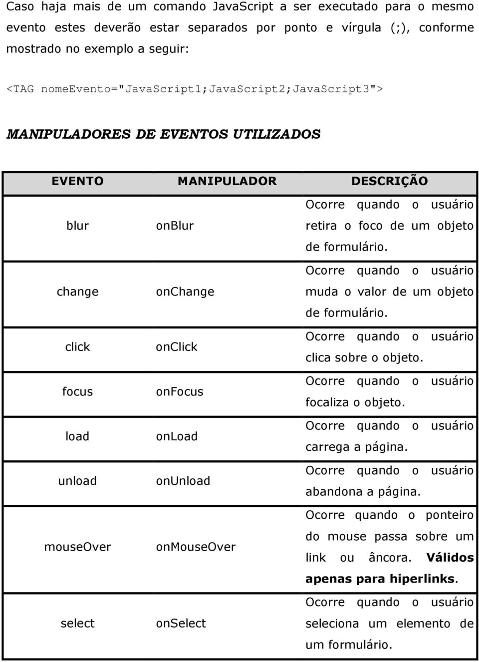 onchange onclick onfocus onload onunload onmouseover onselect retira o foco de um objeto de formulário. Ocorre quando o usuário muda o valor de um objeto de formulário.