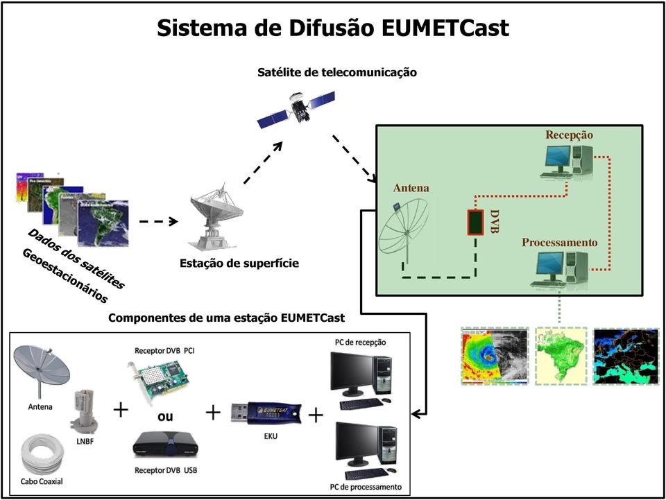 Estação de superfície DVB