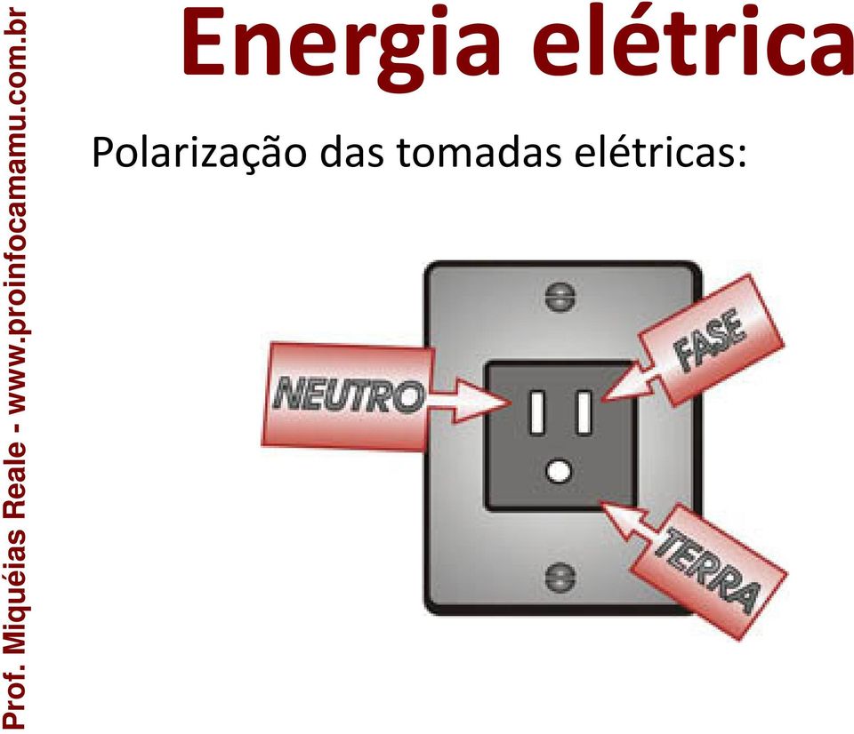 elétricas: Prof.