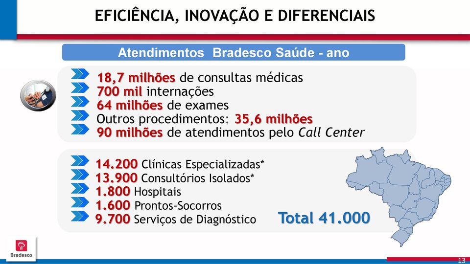 90 milhões de atendimentos pelo Call Center 14.200 Clínicas Especializadas* 13.