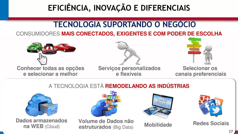 personalizados e flexíveis Selecionar os canais preferenciais A TECNOLOGIA ESTÁ REMODELANDO AS